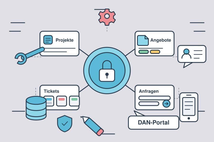 Lösung DAN-Portal | DAN-Development